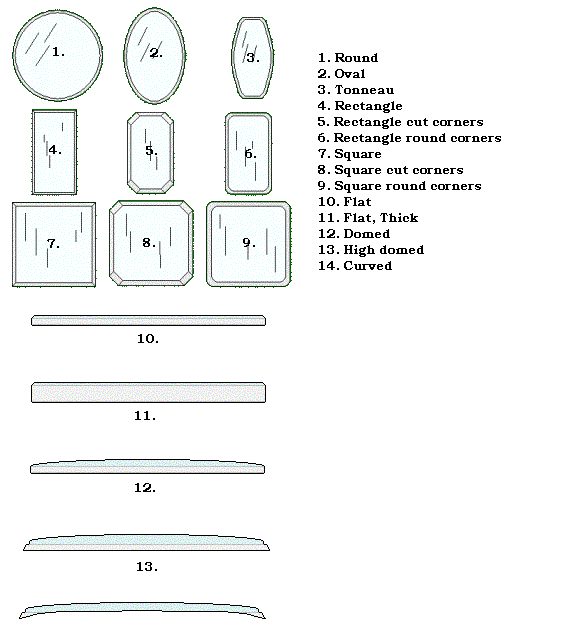 What are Watch Crystal Shapes Carignan Watch Company