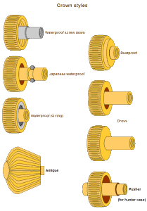 Watch Crown Types Watch Crown Types