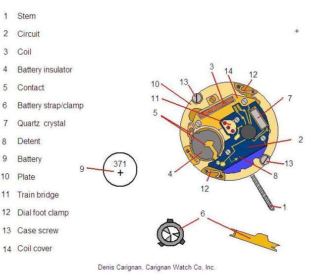 Quartz Watch Movement Parts – Carignan Watch Company