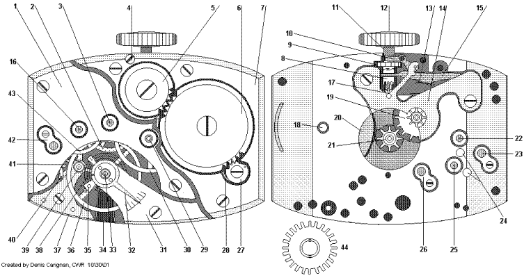 watch nomenclature